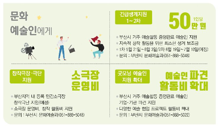 32,33면_코로나19 민생안정 지원책_문화예술인에게